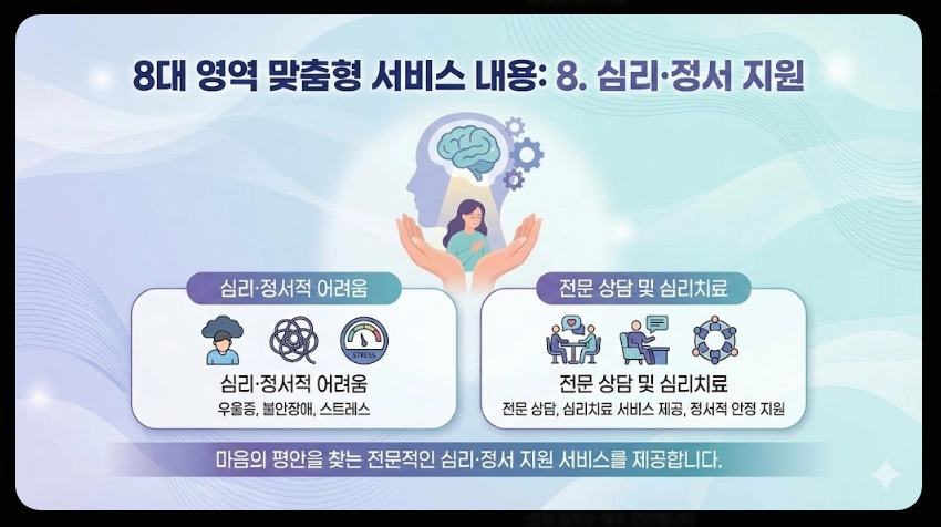 희망복지지원단 통합사례관리