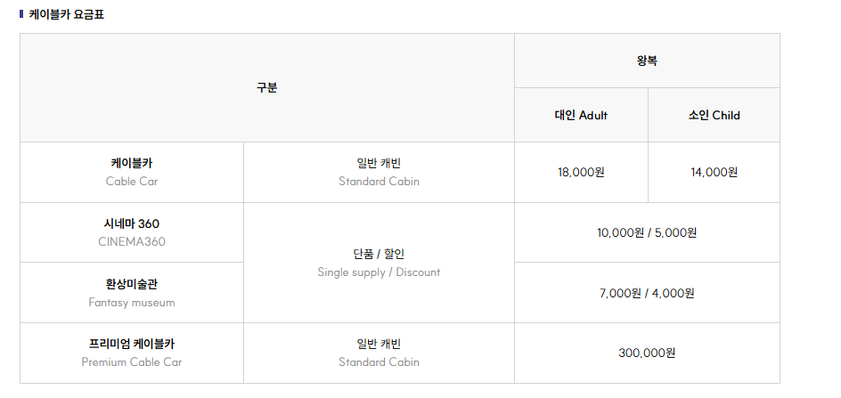 청풍호반 케이블카 예약 요금