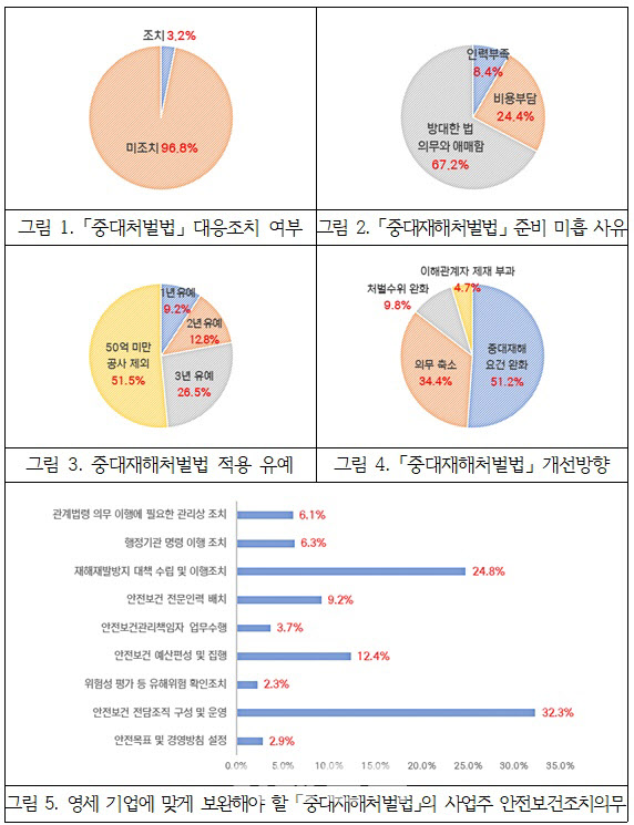 어쩌나! 내년부터 근로자 사망하면 사업주 처벌...전문건설사들 막막