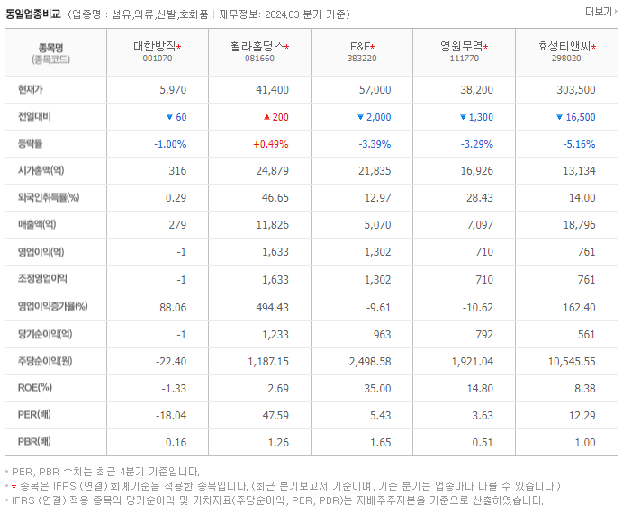 대한방직_동종업비교자료