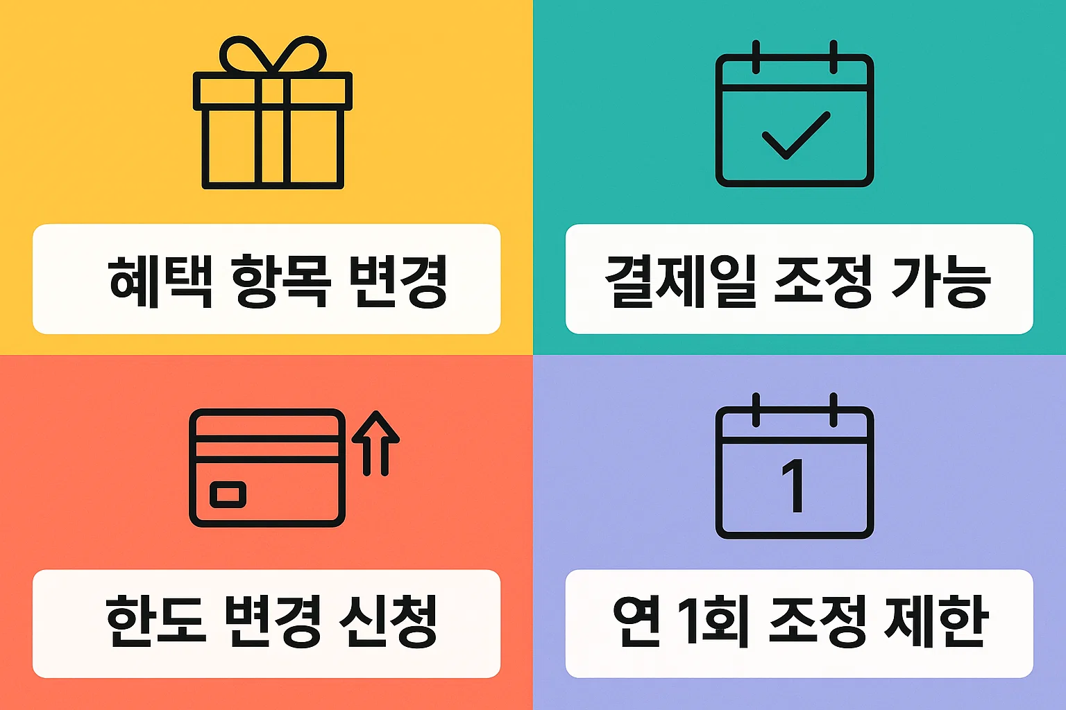 카드 혜택 항목 변경, 결제일 조정, 한도 변경 신청, 연 1회 조정 제한 등 우리카드 이용자에게 유용한 조건 변경 정보를 시각화한 인포그래픽. 2025년 실무형 카드 관리 가이드 이미지.