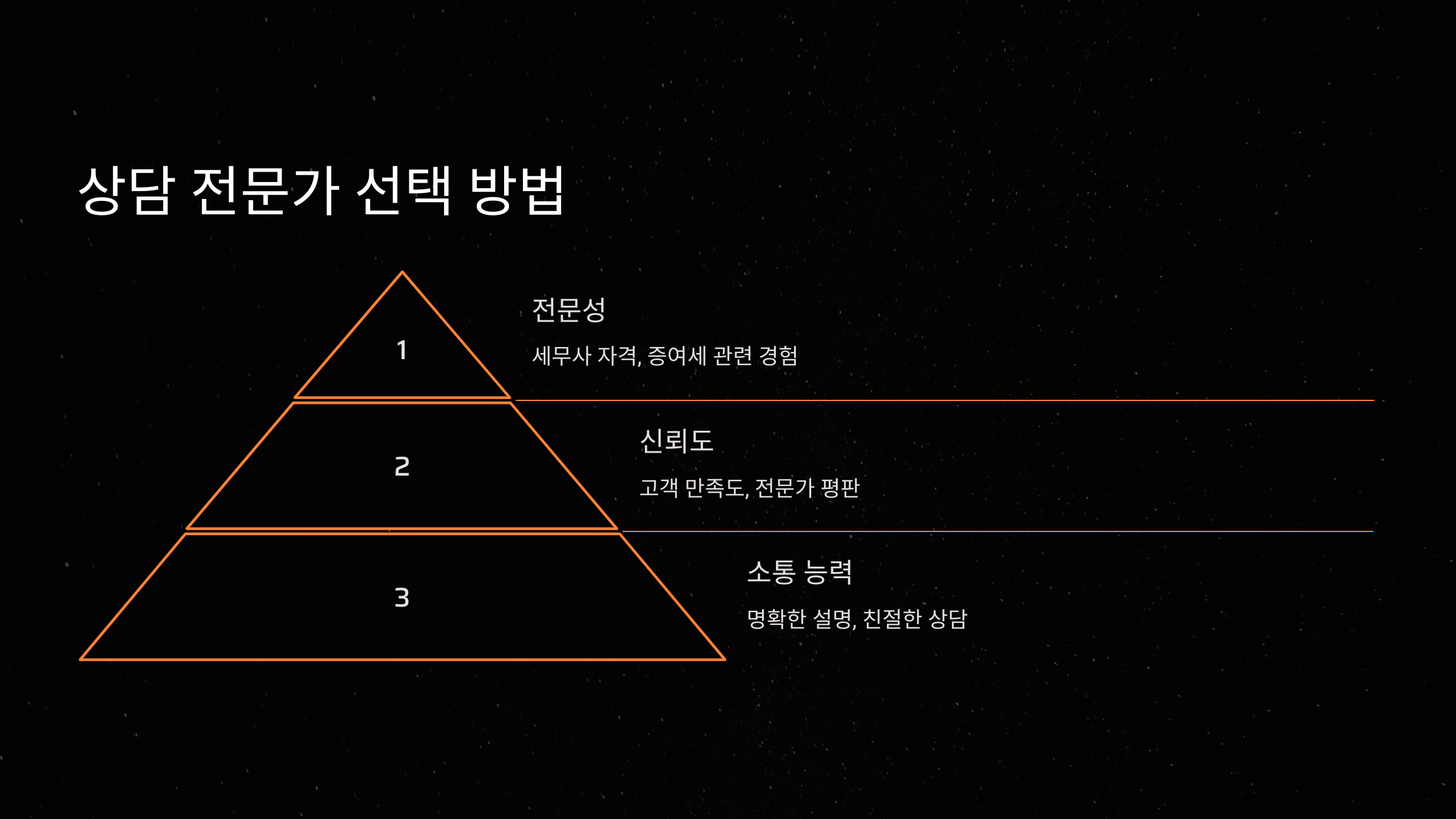 상담 전문가 선택 방법