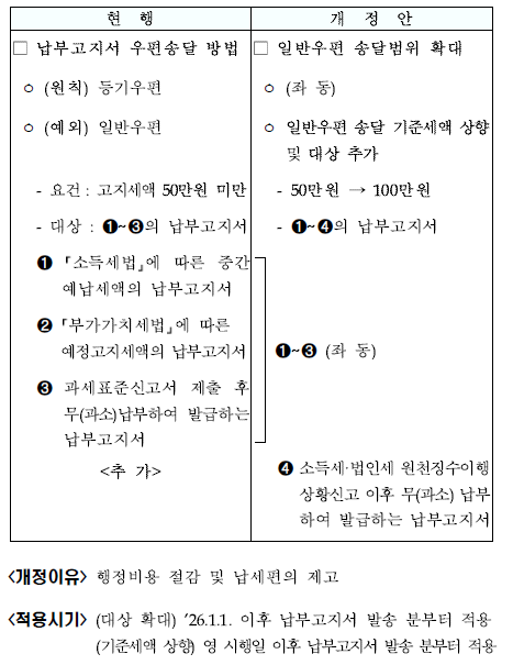 납부고지서 일반우편 송달대상 확대
