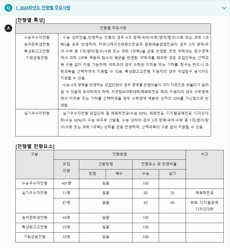 2024학년도 동덕여자대학교 수능위주전형 전형별 주요사항