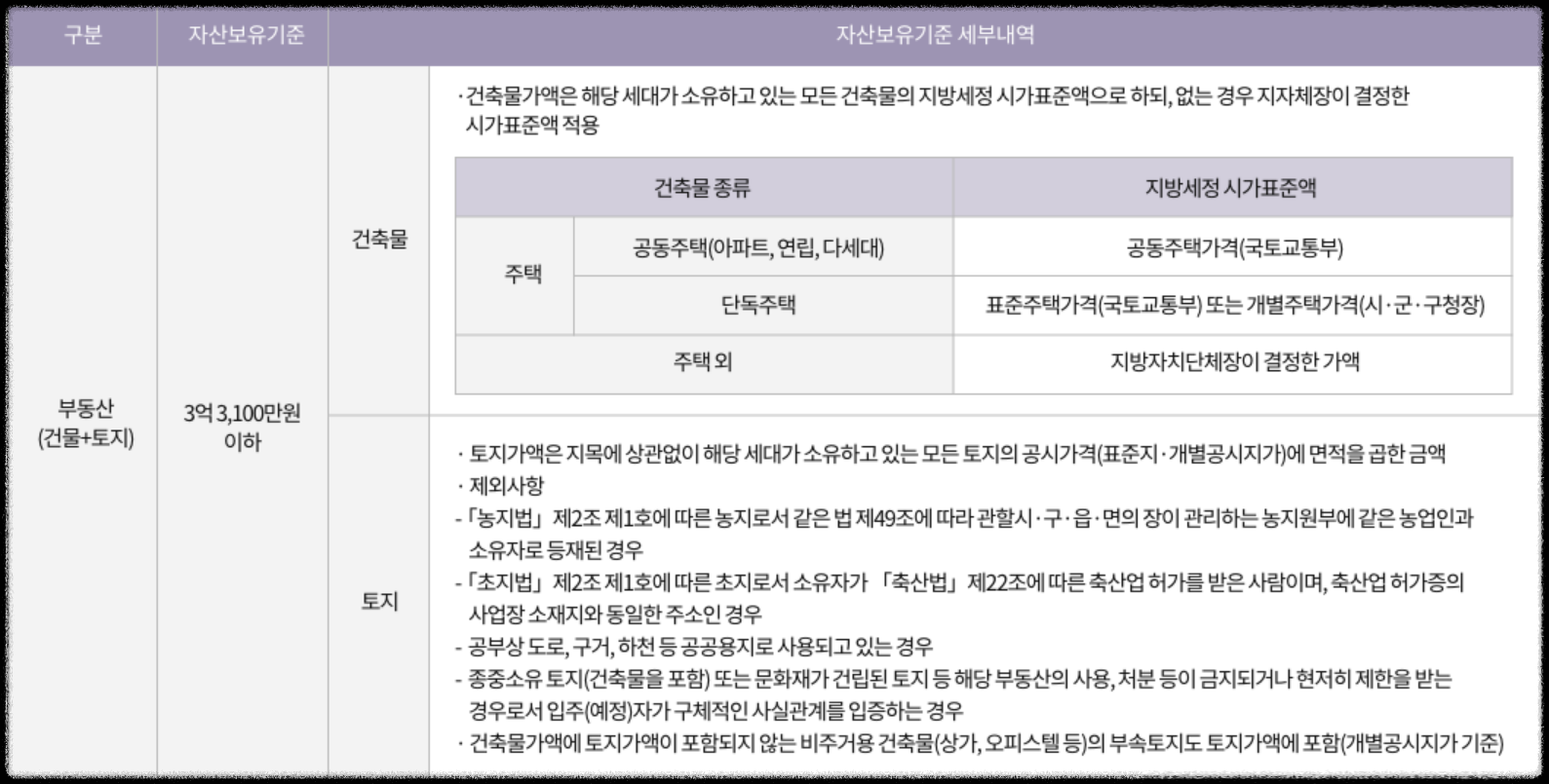 경기도 광명시 철산동 '철산자이 브리에르' 일반분양 청약 정보 (일정, 분양가, 입지분석)