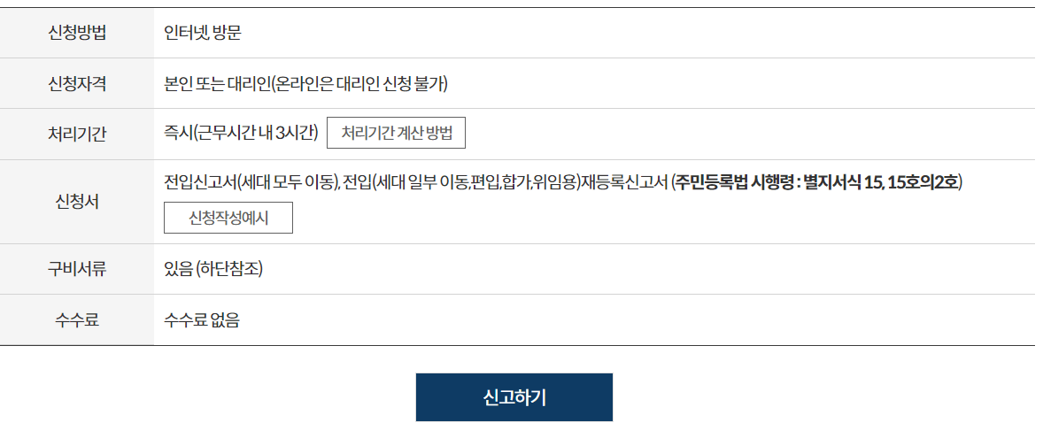 전입신고 필요서류, 방법