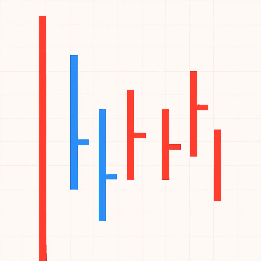 Bar Chart