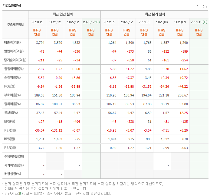 삼부토건_실적