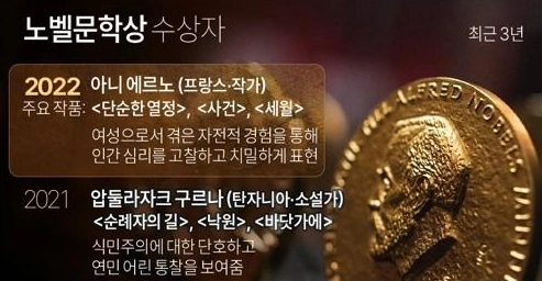 노벨문학상 