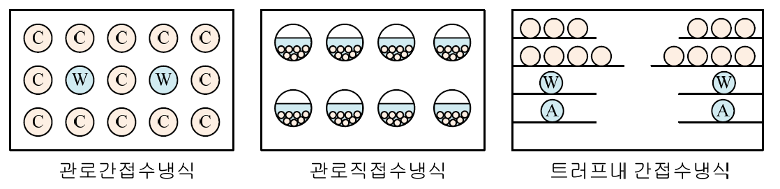 케이블의-냉각방식-그림