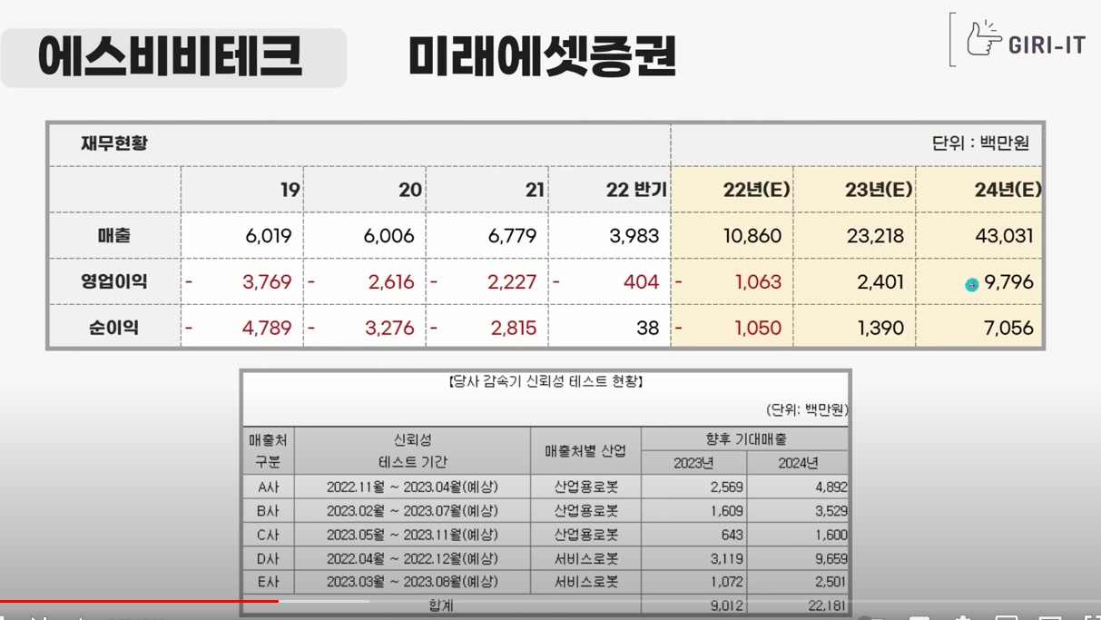 에스비비테크 실적