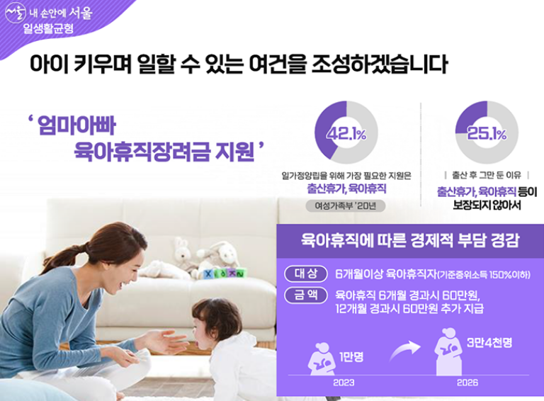 서울시 돌봄수당