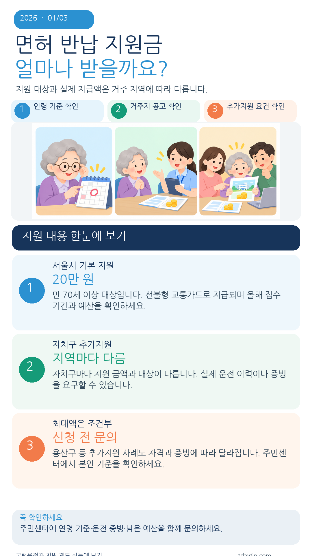면허 반납 지원금 얼마나 받을까요