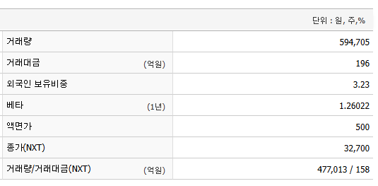 솔트룩스 주가 전망 및 배당금