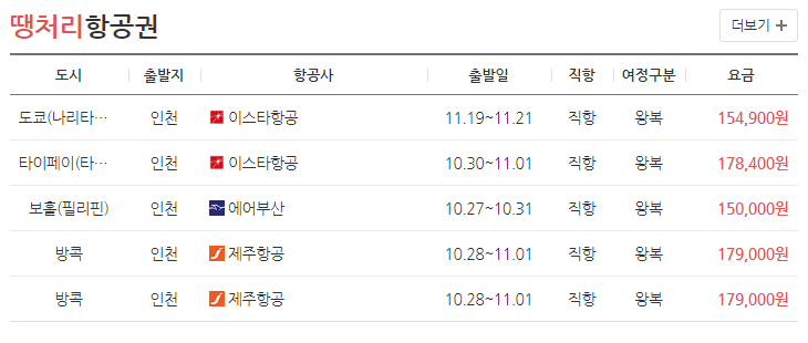 항공권 예약 가격 비교 사이트 TOP 5