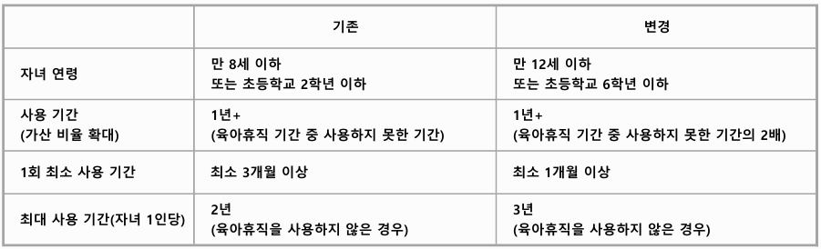 유아기 단축근무 개정안