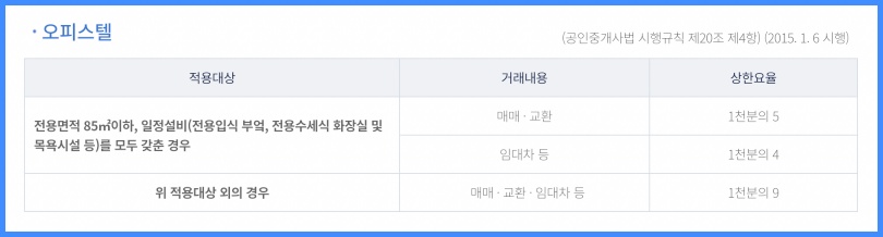 오피스텔 중개수수료율표