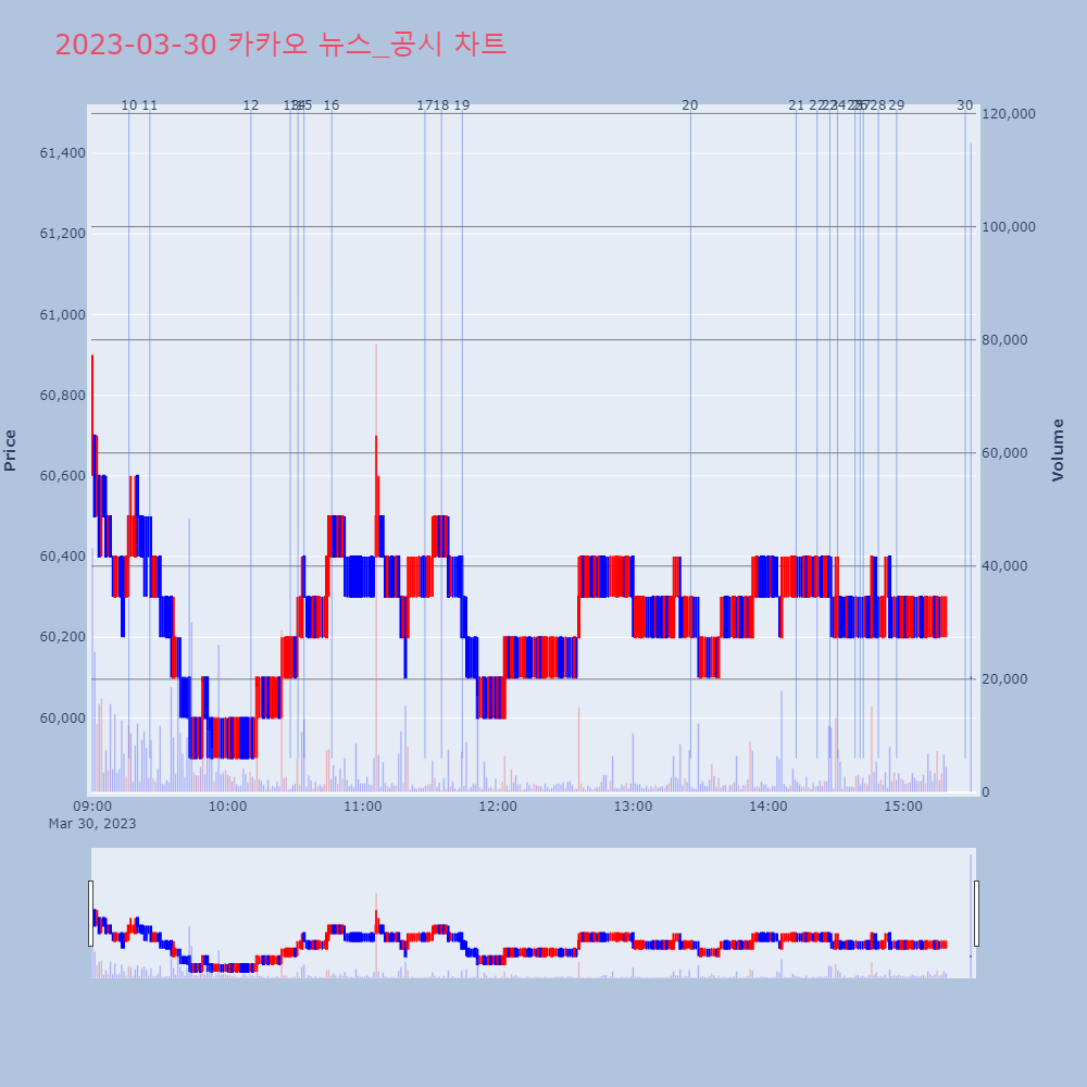 카카오_뉴스공시차트