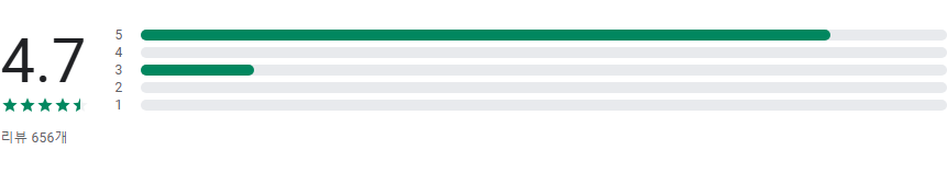 랜덤 단어 생성기 앱, 무료 단어 생성하기