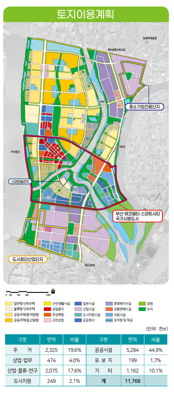 에코델타 분양지
