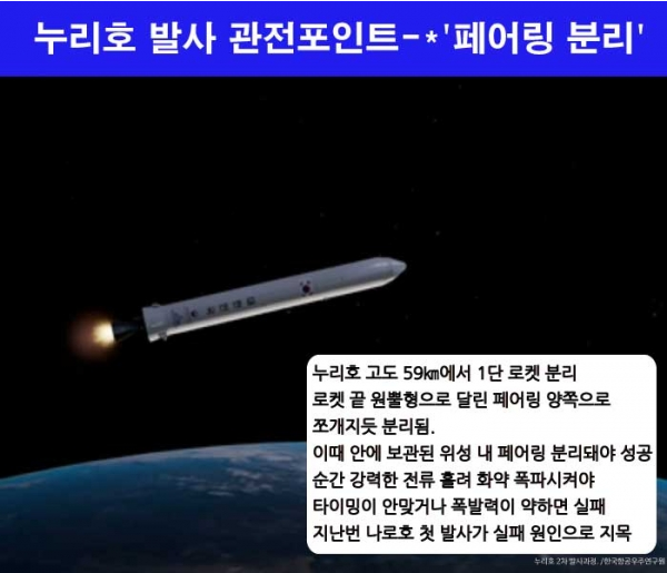 누리호 2차 발사