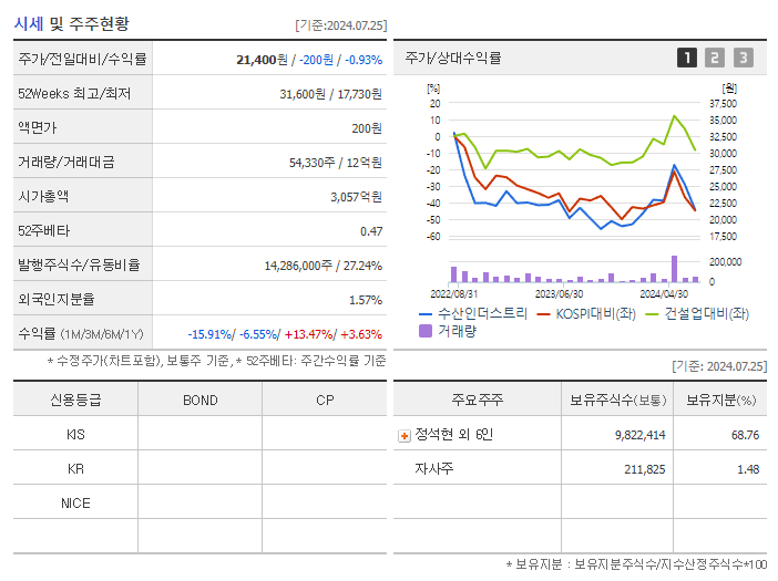 수산인더스트리_기업개요