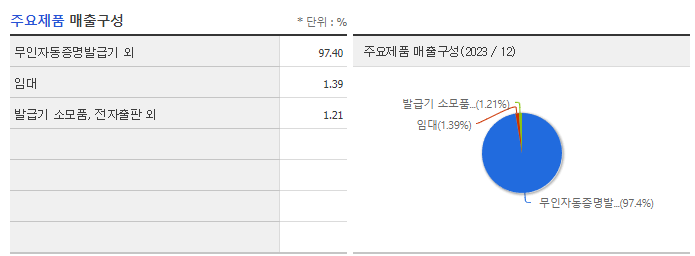 씨아이테크_주요제품