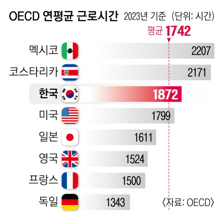 6개월 근무해도 연차 15일?! 직장인 휴가 제도 이렇게 바뀐다