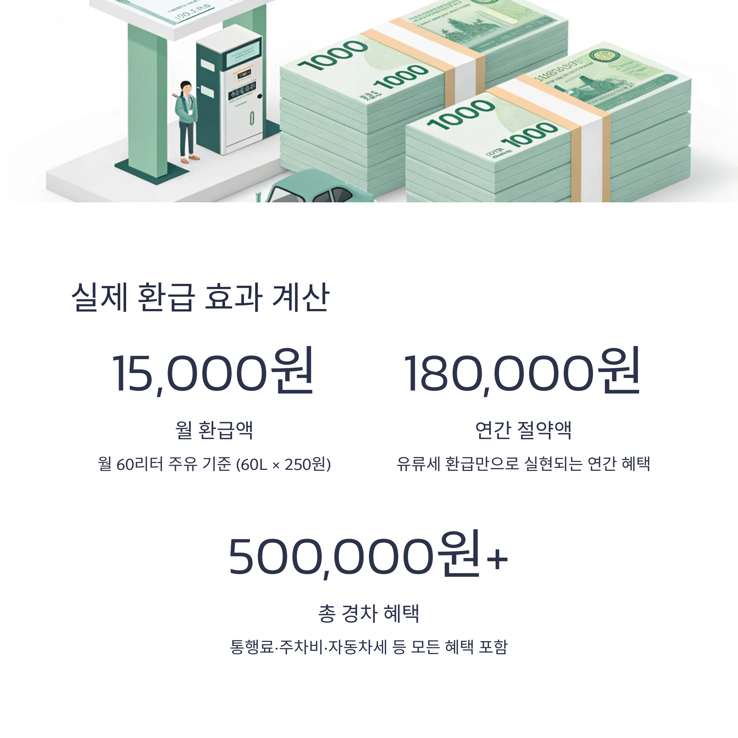 경차 유류세 환급