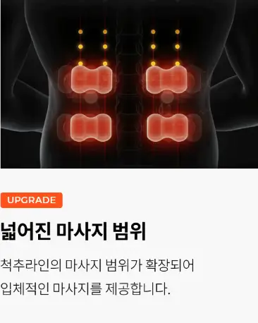 세라짐 마스터 V9 마사지 범위