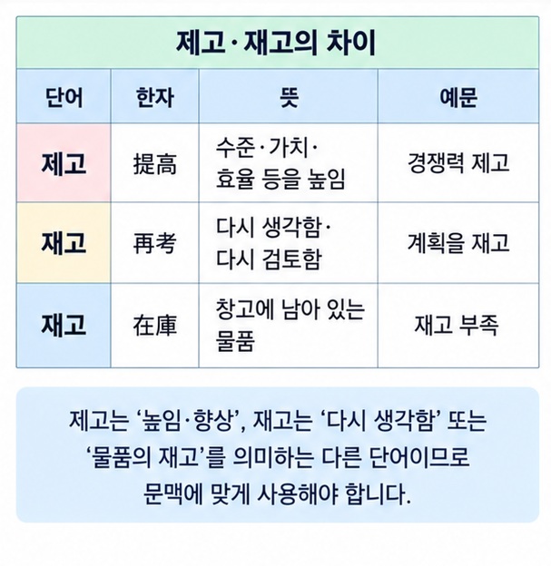 제고 提高와 재고 再考 재고 在庫의 뜻 차이를 비교한 이미지