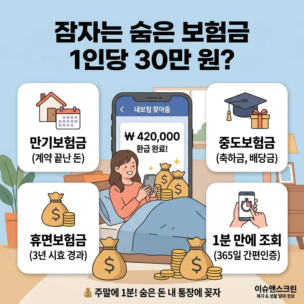 금융위 내보험 찾아줌 숨은 보험금 조회 및 휴면 만기보험금 즉시 입금 총정리