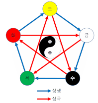 네이버에서 무료로 사주 보기: 사주 풀이와 함께하는 완벽 가이드