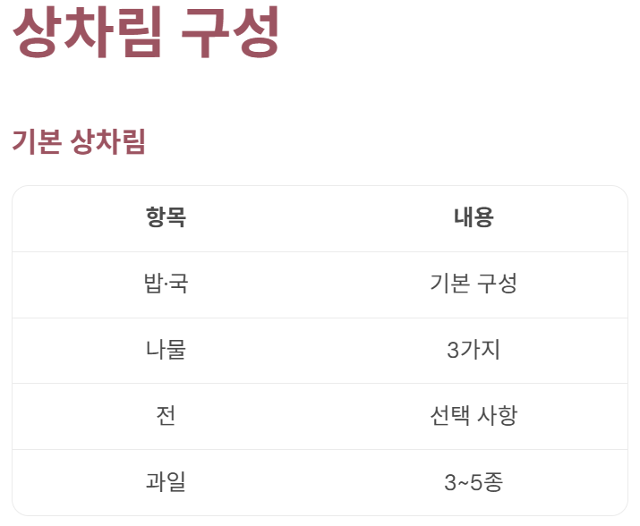 상차림 구성