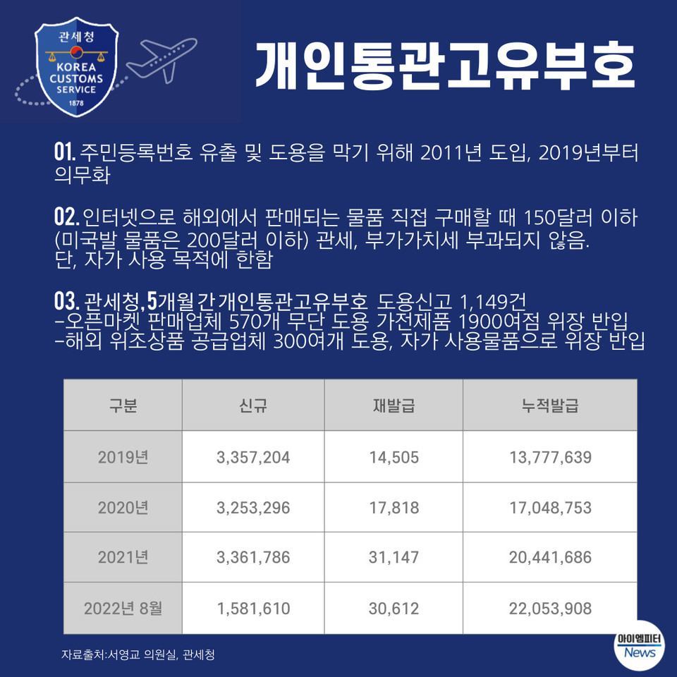 개인통관부호 번호 조회 발급방법2