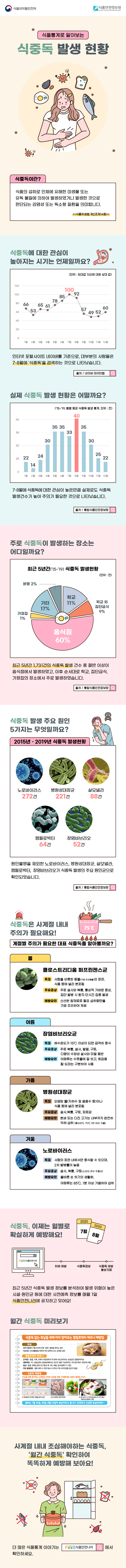 식품의약품안전처 식중독 정보