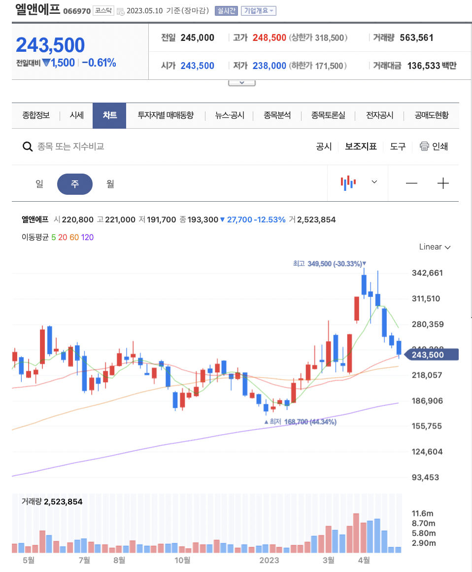 2차전지 관련주
