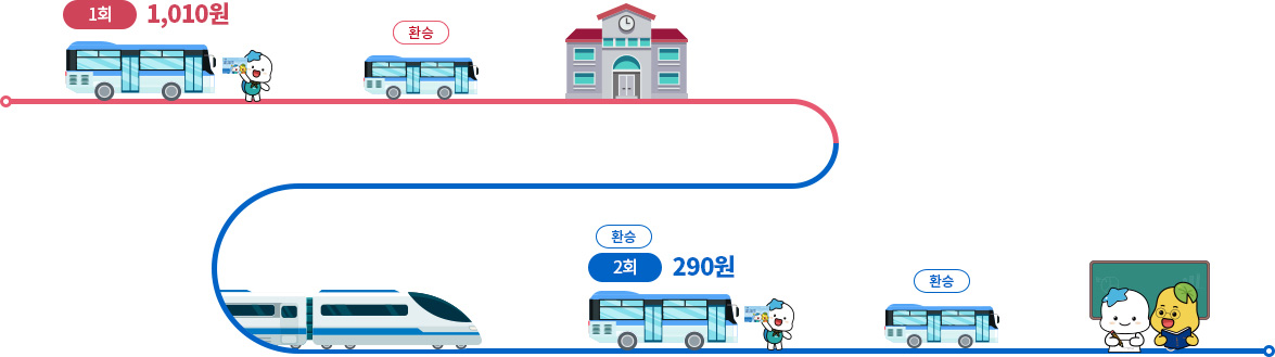 시흥형기본교통비