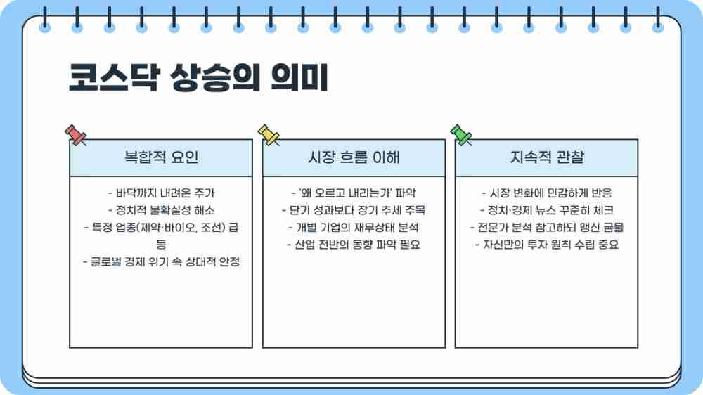코스닥 수익률 세계 2위 이유