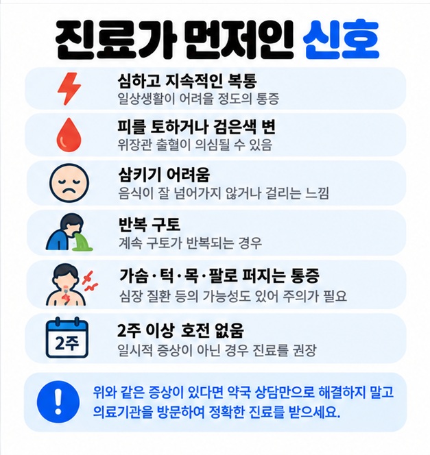 심한 복통 출혈 삼킴곤란 반복 구토처럼 소화제보다 진료가 우선인 신호를 보여주는 카드뉴스