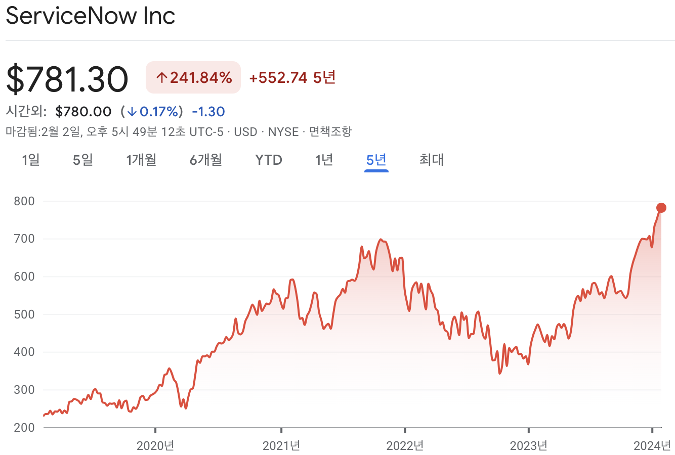 서비스나우 주가