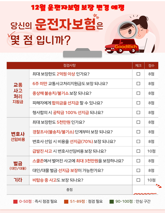 운전자보험시 체크해야할 항목