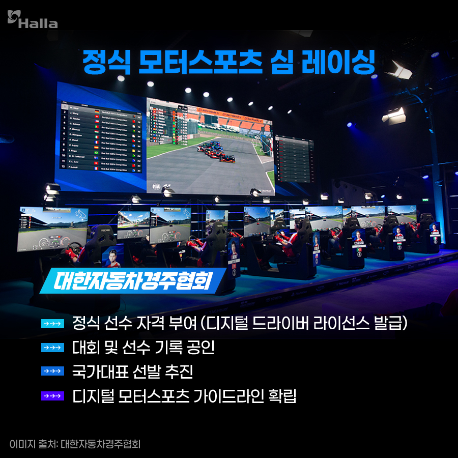 정식 모터스포츠 심 레이싱
대한자동차경주협회
- 정식 선수 자격 부여(디지털 드라이버 라이선스 발급)
- 대회 및 선수 기록 공인
- 국가대표 선발 추진
- 디지털 모터스포츠 가이드라인 확립
