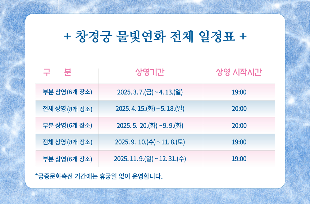 2025 창경궁 물빛연화 야경 맛집! 환상적인 빛의 향연