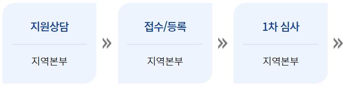 자동차사고가족-피해지원-절차표1