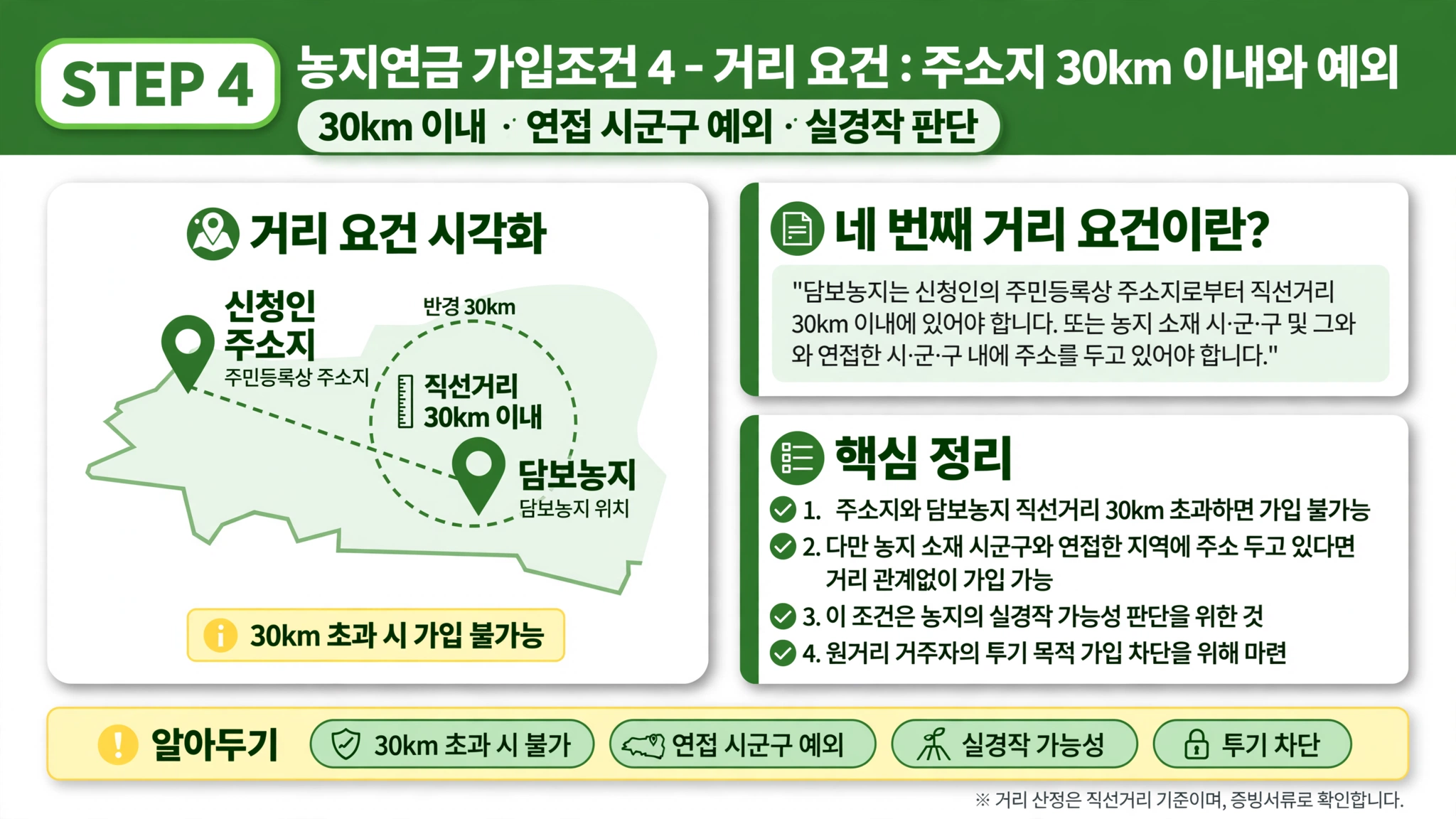 농지연금 수령액 계산