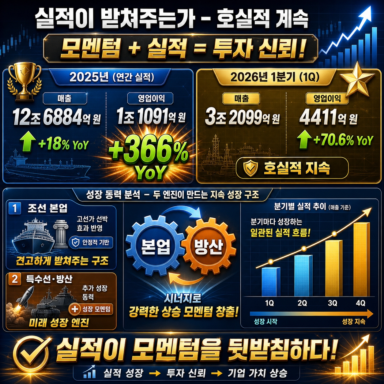 한화오션