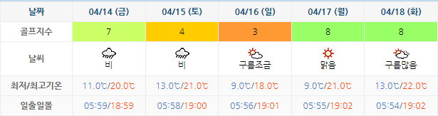 남해사우스케이프CC (4월11일~4월18일)