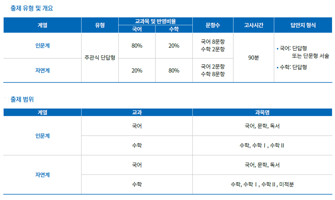 국민대_2026_논술전형_출제유형_출제범위