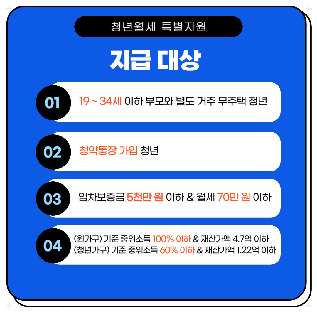 청년월세 특별지원 지급 대상
